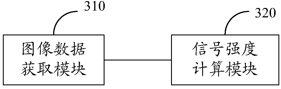 Method and device for improving multiphoton fluorescence microscope imaging resolution