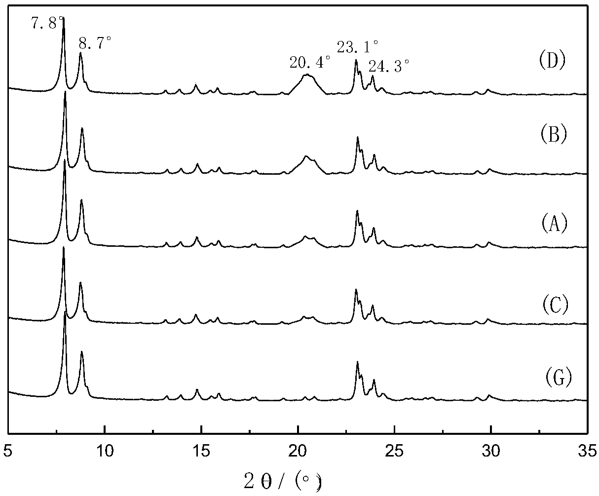 Catalyst for producing gasoline component by naphtha and methanol, and preparation method and application thereof