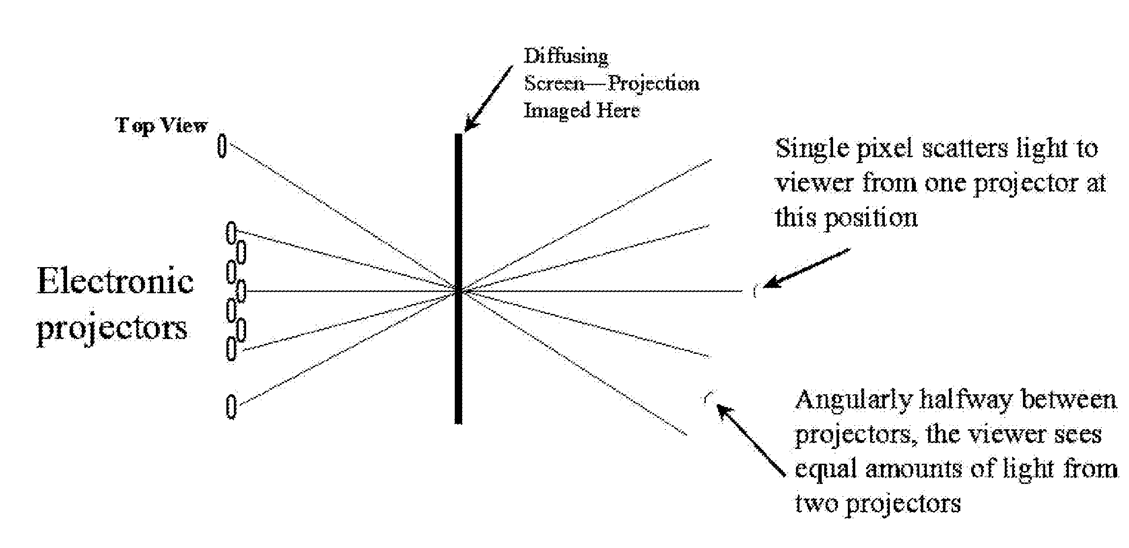 System and Methods for Angular Slice True 3-D Display