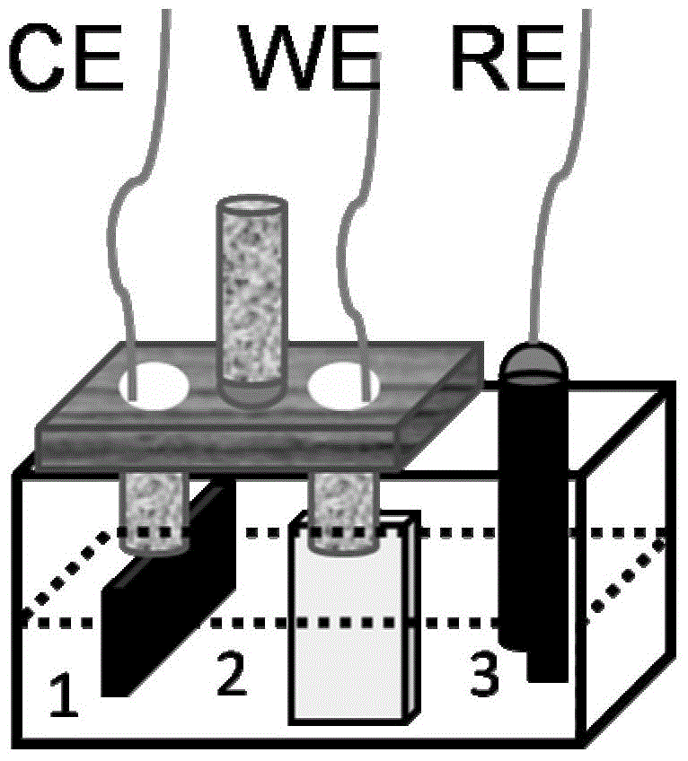 Preparation method for electro-oxidation synthesis of one-dimensional nano-oxide structure