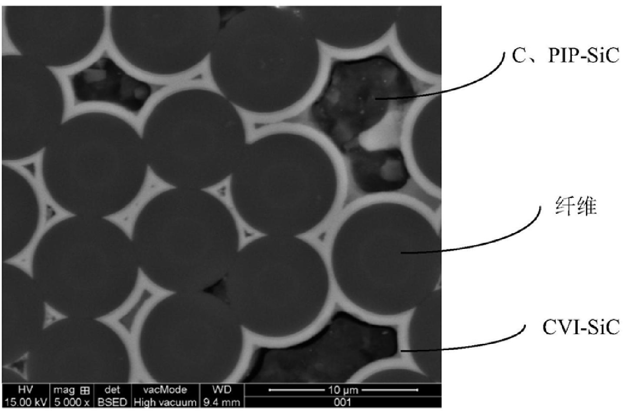 A kind of preparation method of fiber reinforced ceramic matrix composite material with low thermal expansion coefficient