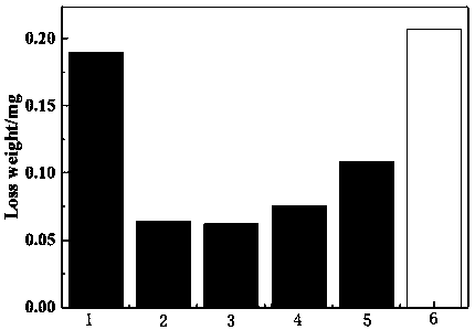 Method for preparing anti-corrosion coating by means of laser cladding technology