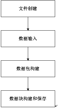 A method and system for ensuring that mapreduce data input shards contain complete records