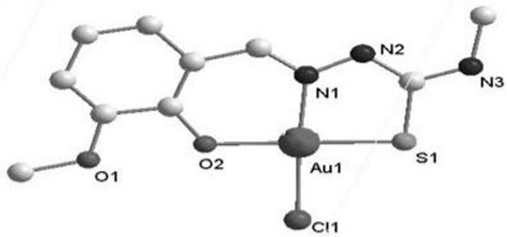 Gold complex taking o-vanillin thiosemicarbazone as ligand and synthesis method thereof