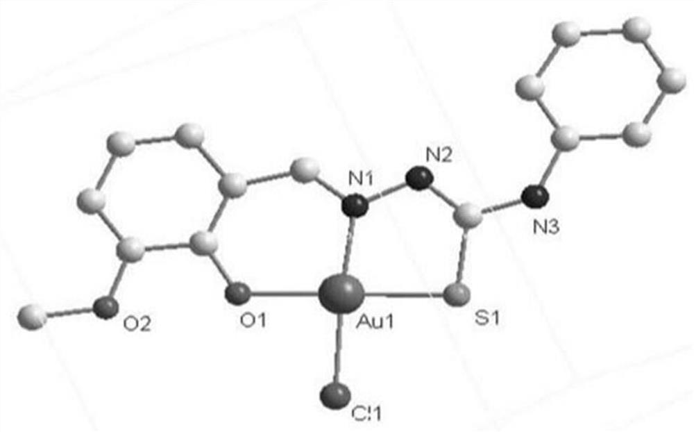 Gold complex taking o-vanillin thiosemicarbazone as ligand and synthesis method thereof