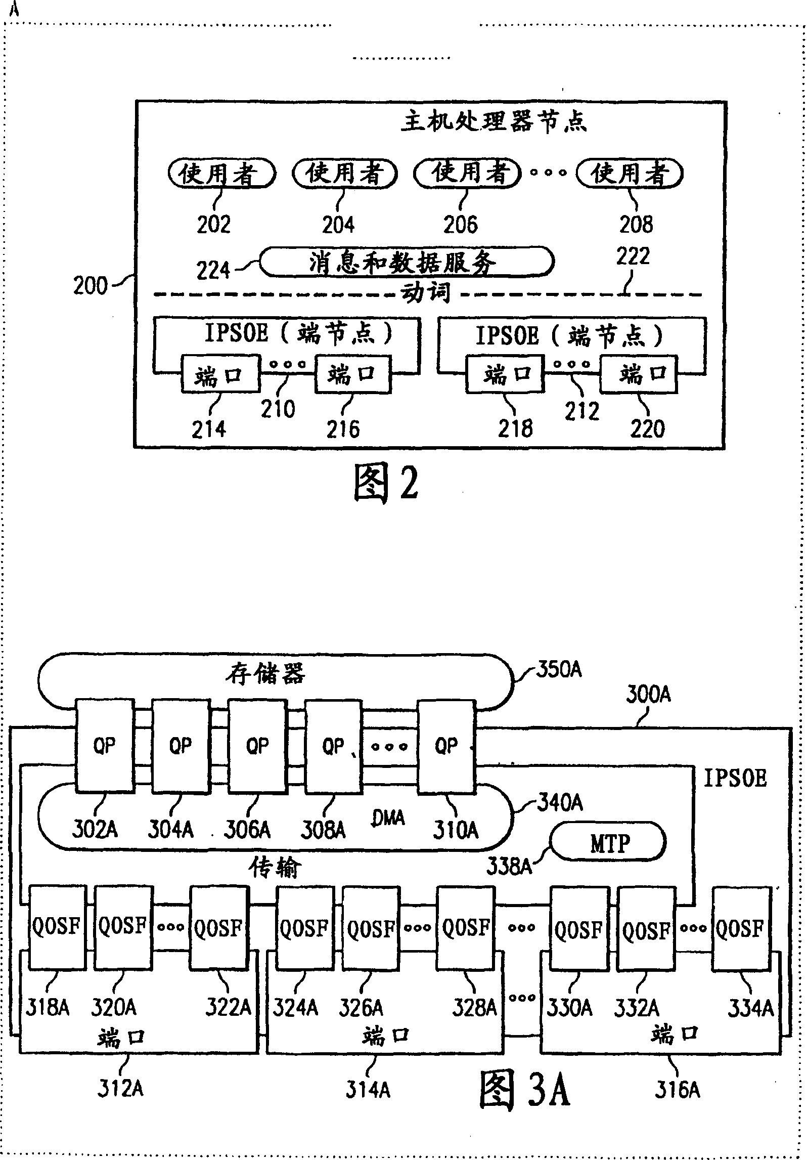 Far-end divect memory access invocating memory management unloading of network adapter