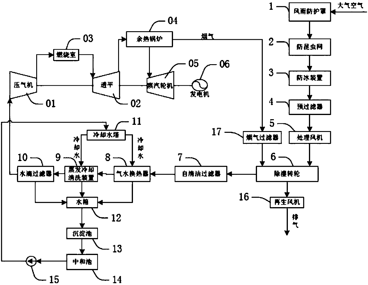 Gas turbine inlet air treatment method integrating pollutant cleaning filtration and evaporative cooling