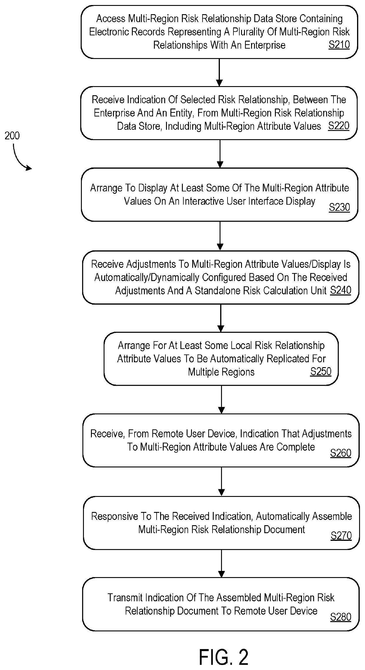 Processing system to facilitate multi-region risk relationships