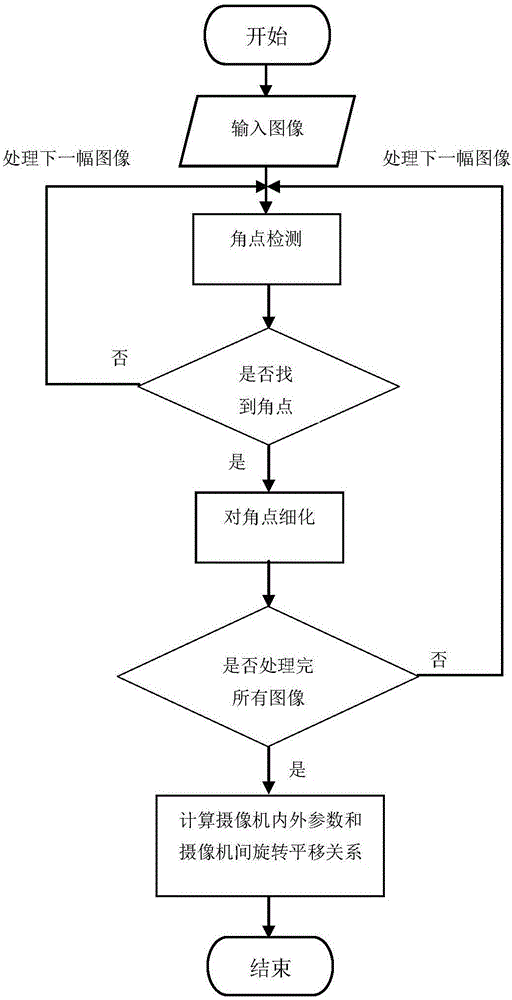 RGB-D and SLAM scene reconfiguration method based on FAST and FREAK feature matching algorithm