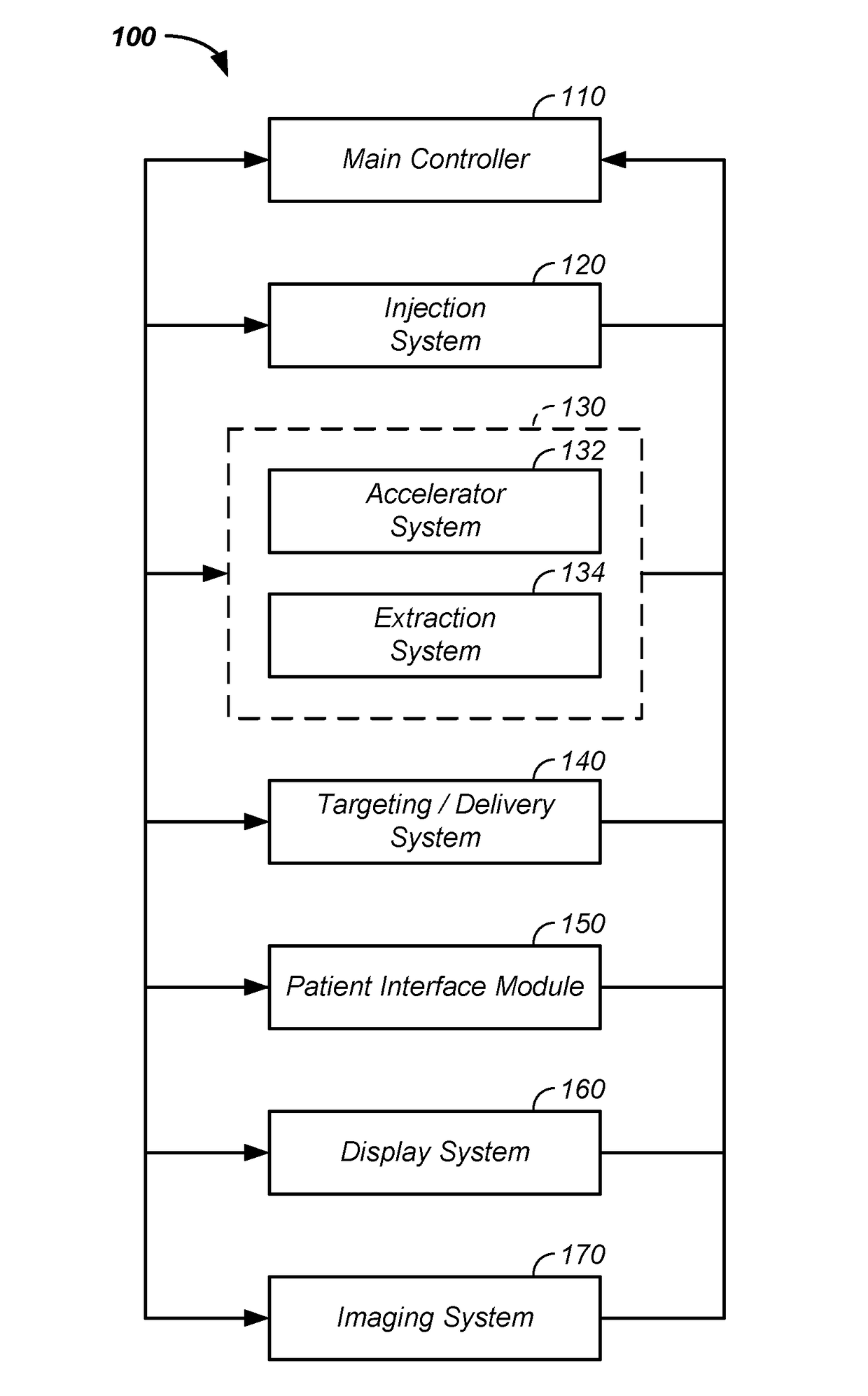 Treatment delivery control system and method of operation thereof