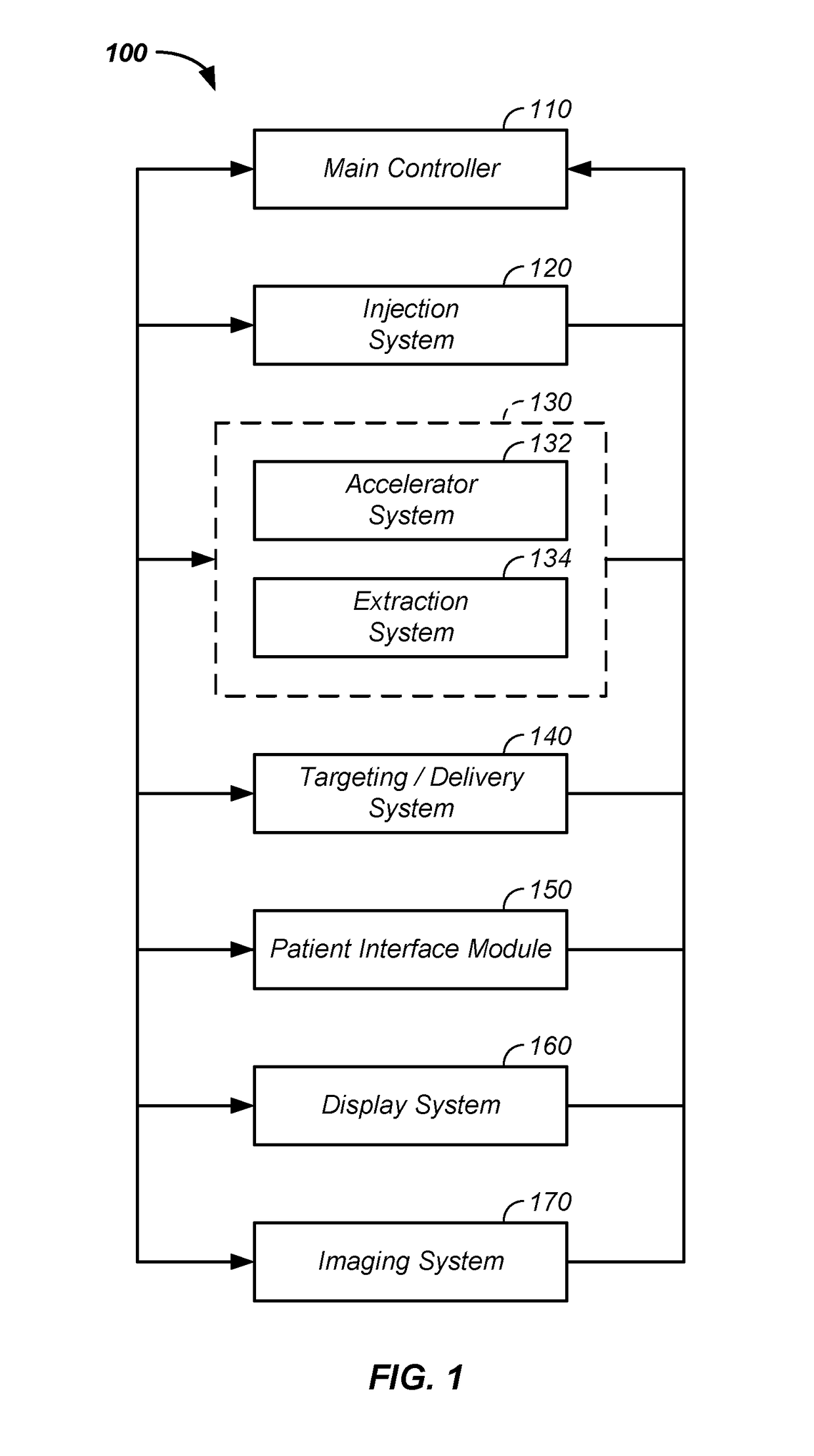 Treatment delivery control system and method of operation thereof