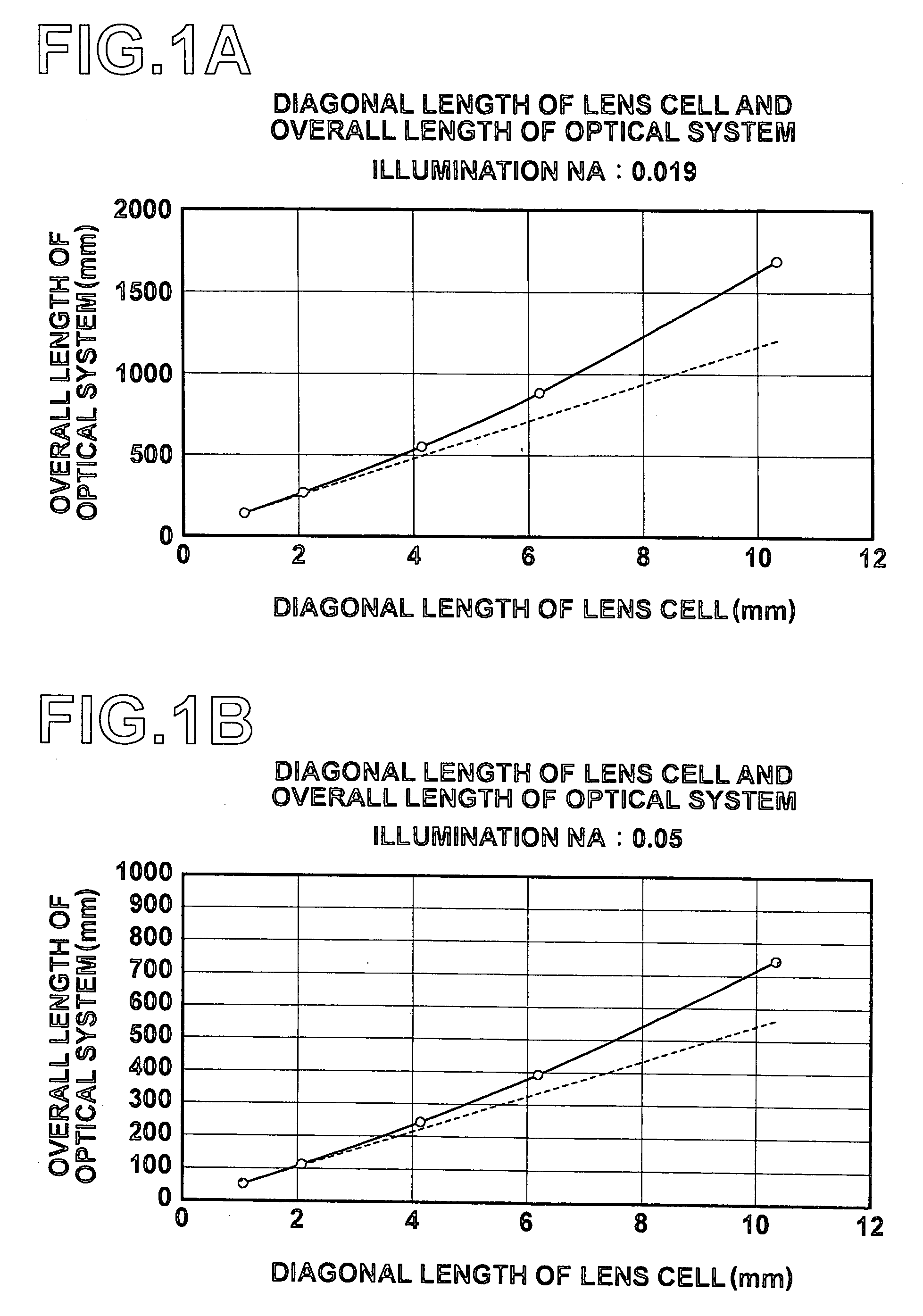 Illumination optical system, exposure device using the illumination optical system, and exposure method