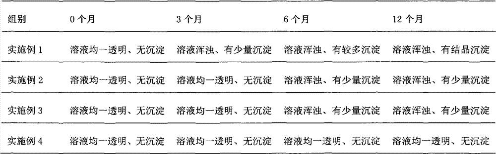 A kind of anti-dehydration oral liquid and application thereof