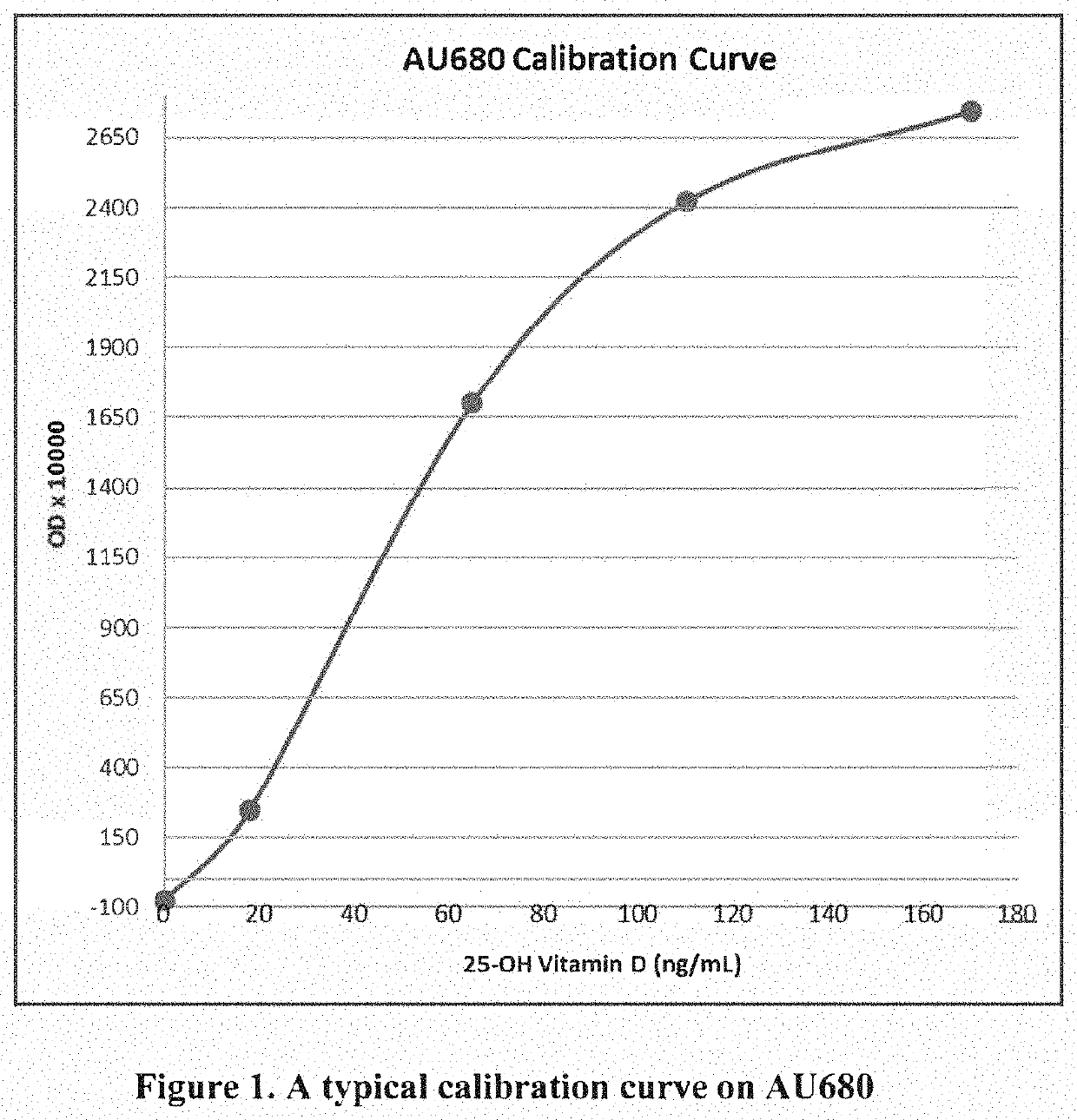 Methods and kits for assaying a vitamin D moiety