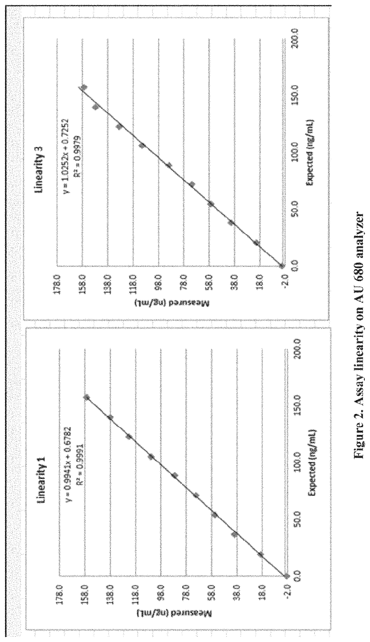 Methods and kits for assaying a vitamin D moiety