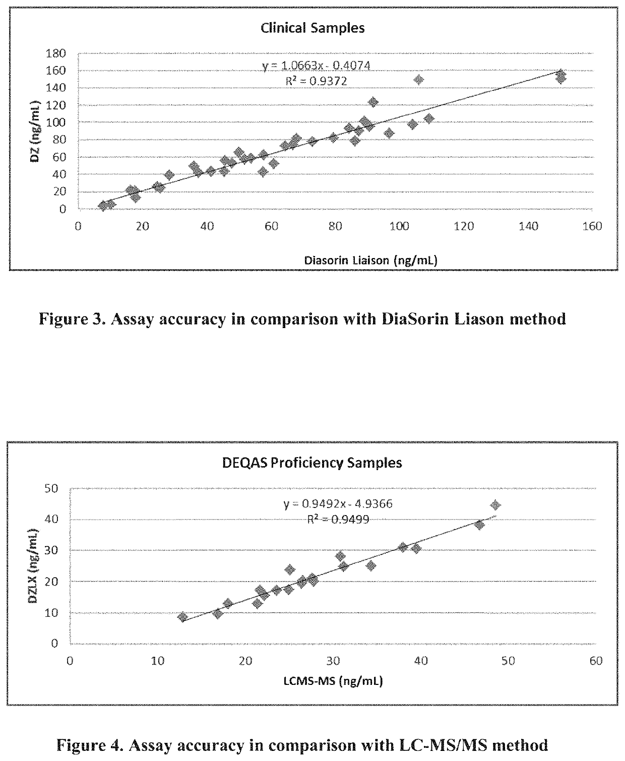 Methods and kits for assaying a vitamin D moiety