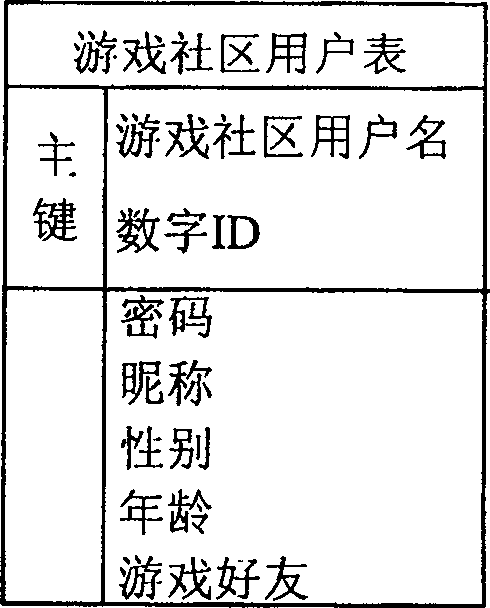 Method for processing information of user's ID