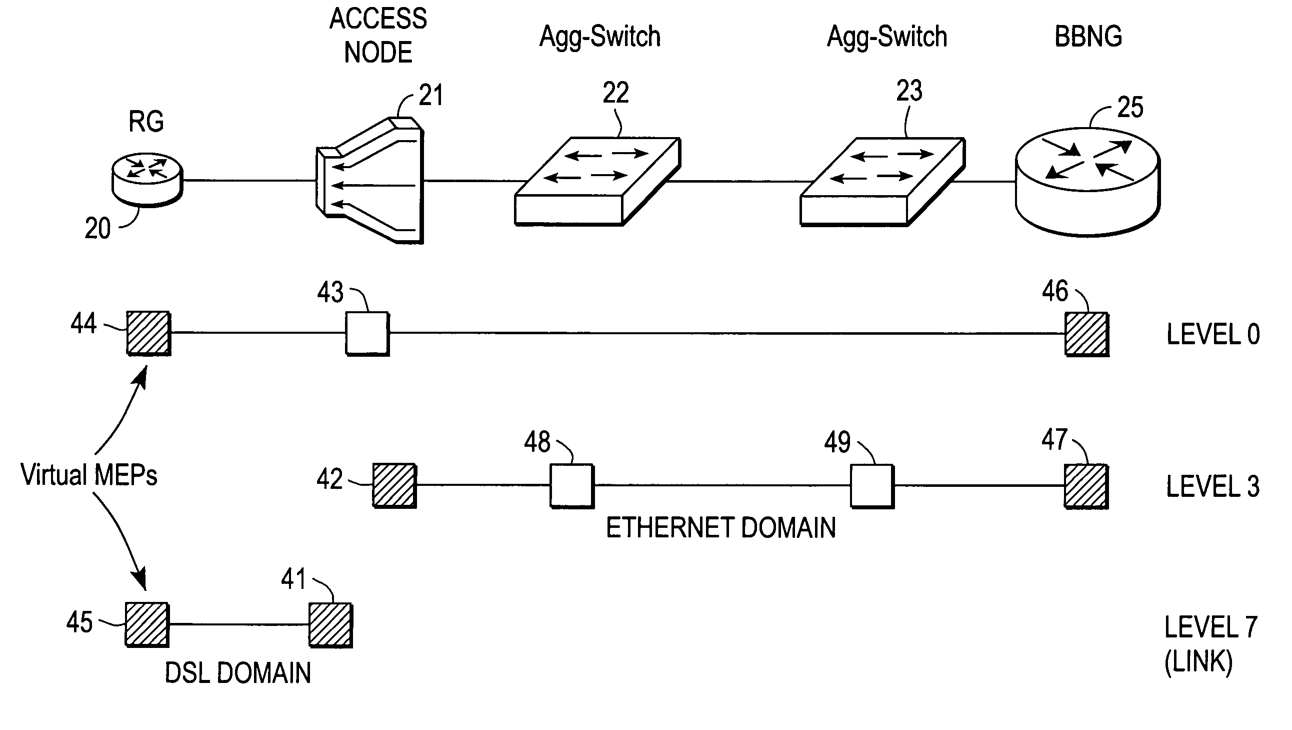 Broadband access note with a virtual maintenance end point