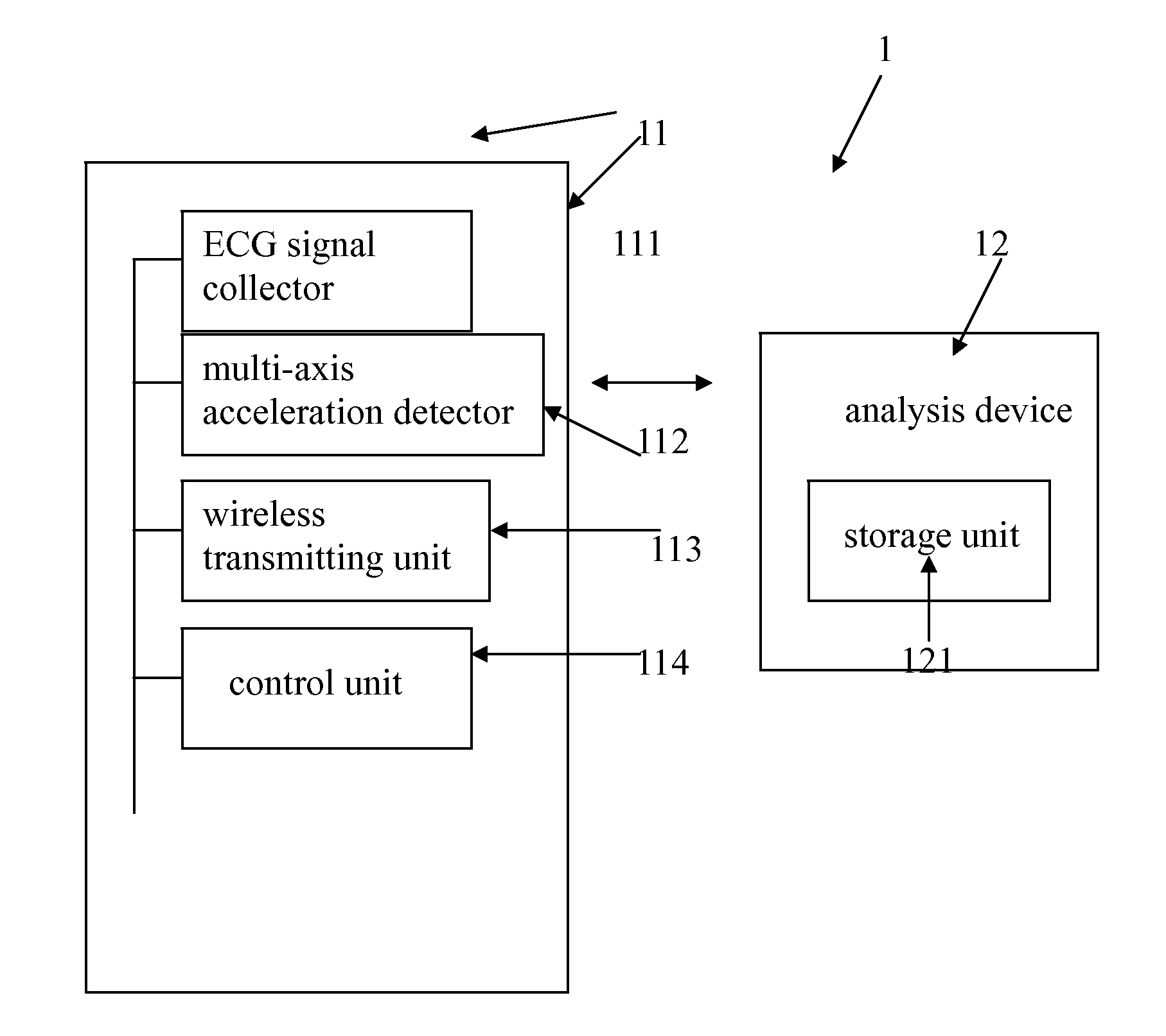 Sleep analysis system and method for analyzing sleep thereof