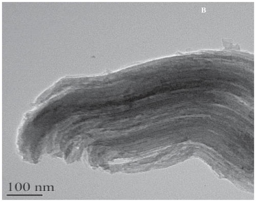 A kind of ordered mesoporous carbon co-supported ceria and dinuclear cobalt phthalocyanine material and preparation method thereof