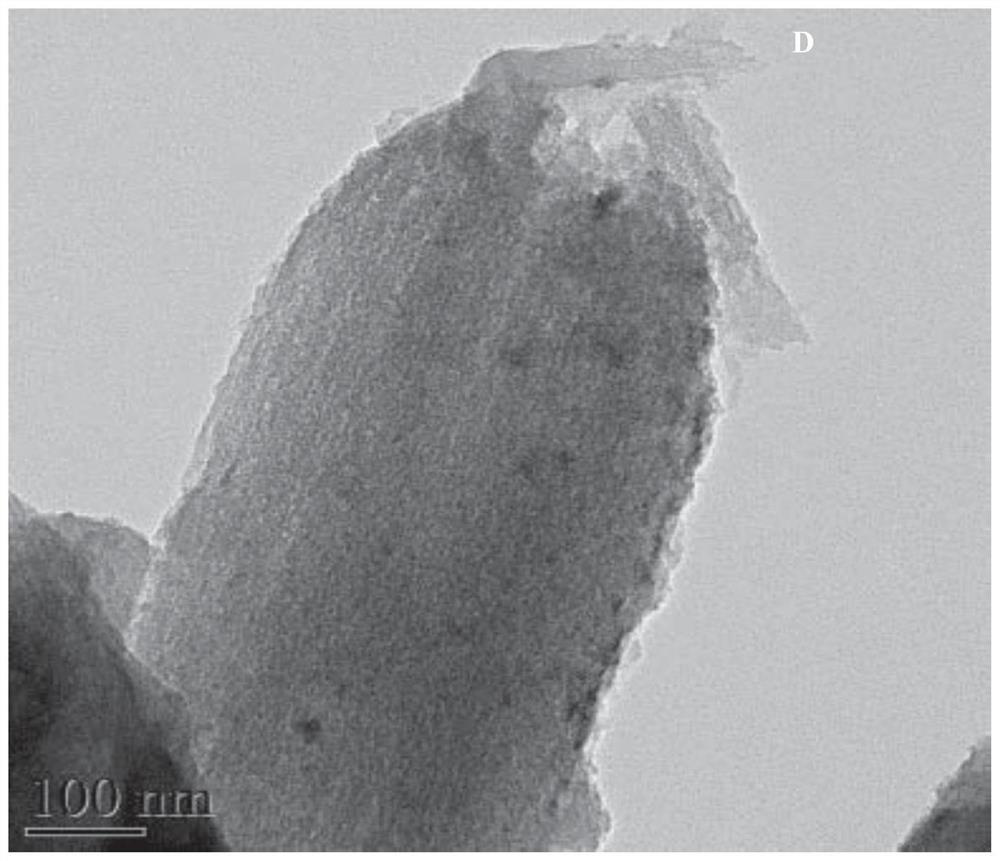 A kind of ordered mesoporous carbon co-supported ceria and dinuclear cobalt phthalocyanine material and preparation method thereof