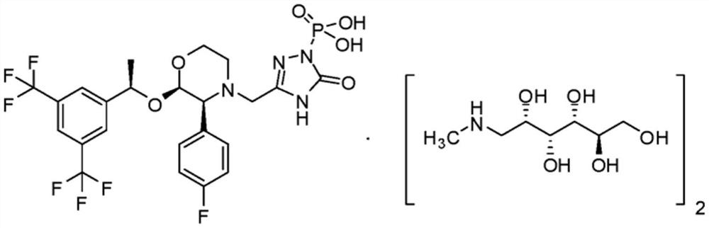 Formulations of fosaprepitant and aprepitant