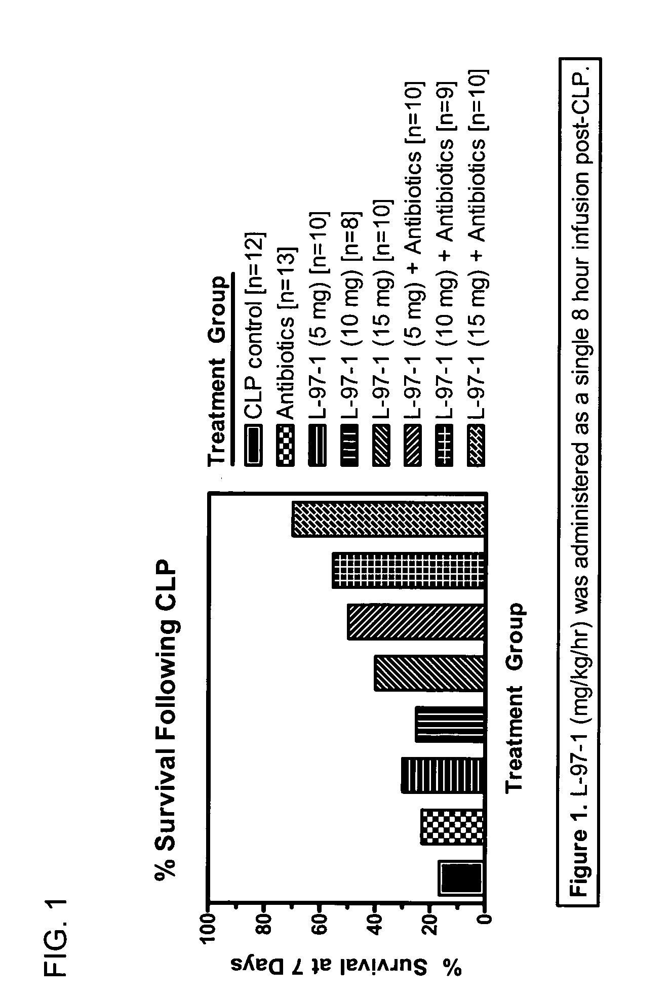 Methods and pharmaceutical compositions for treating sepsis