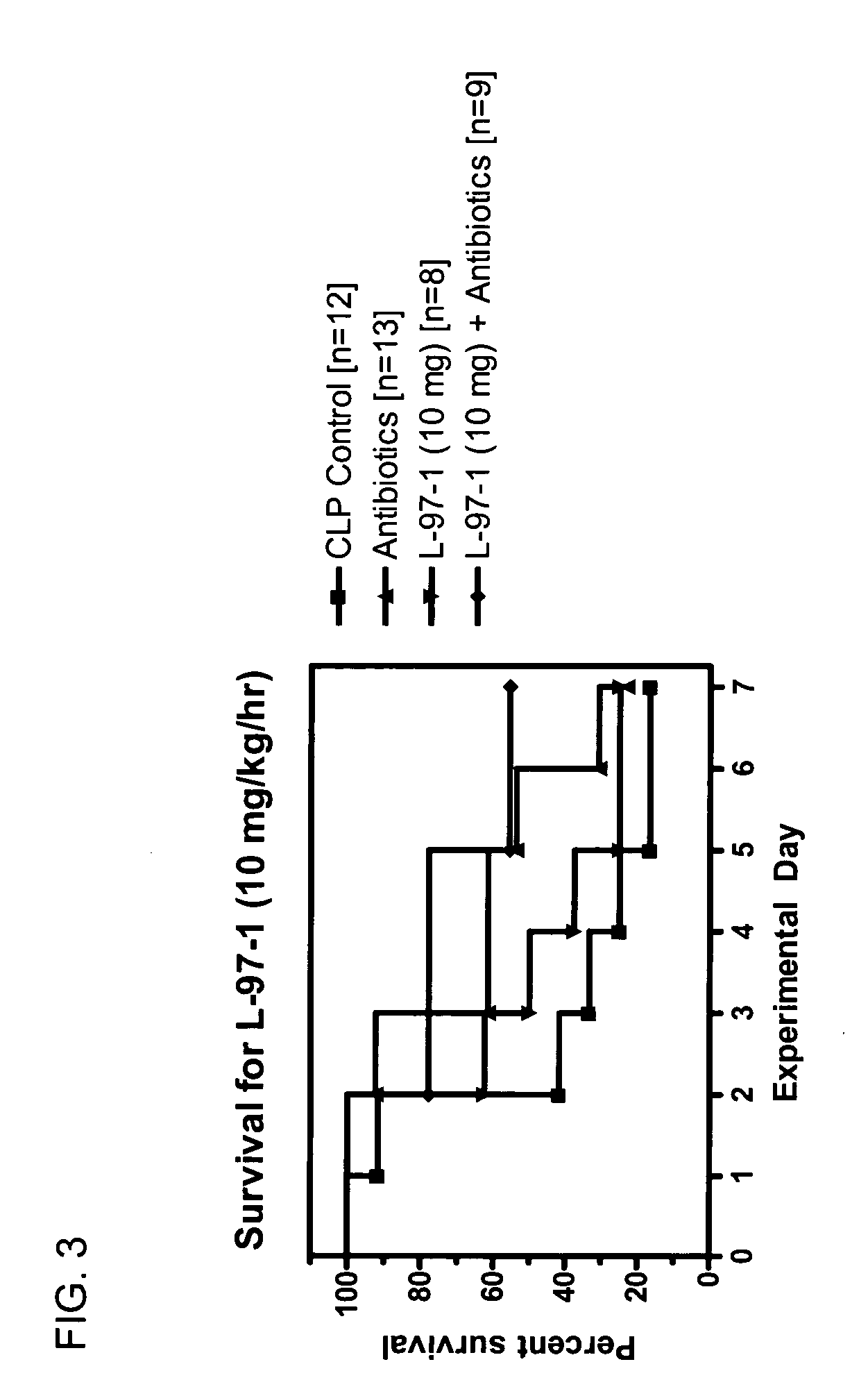 Methods and pharmaceutical compositions for treating sepsis