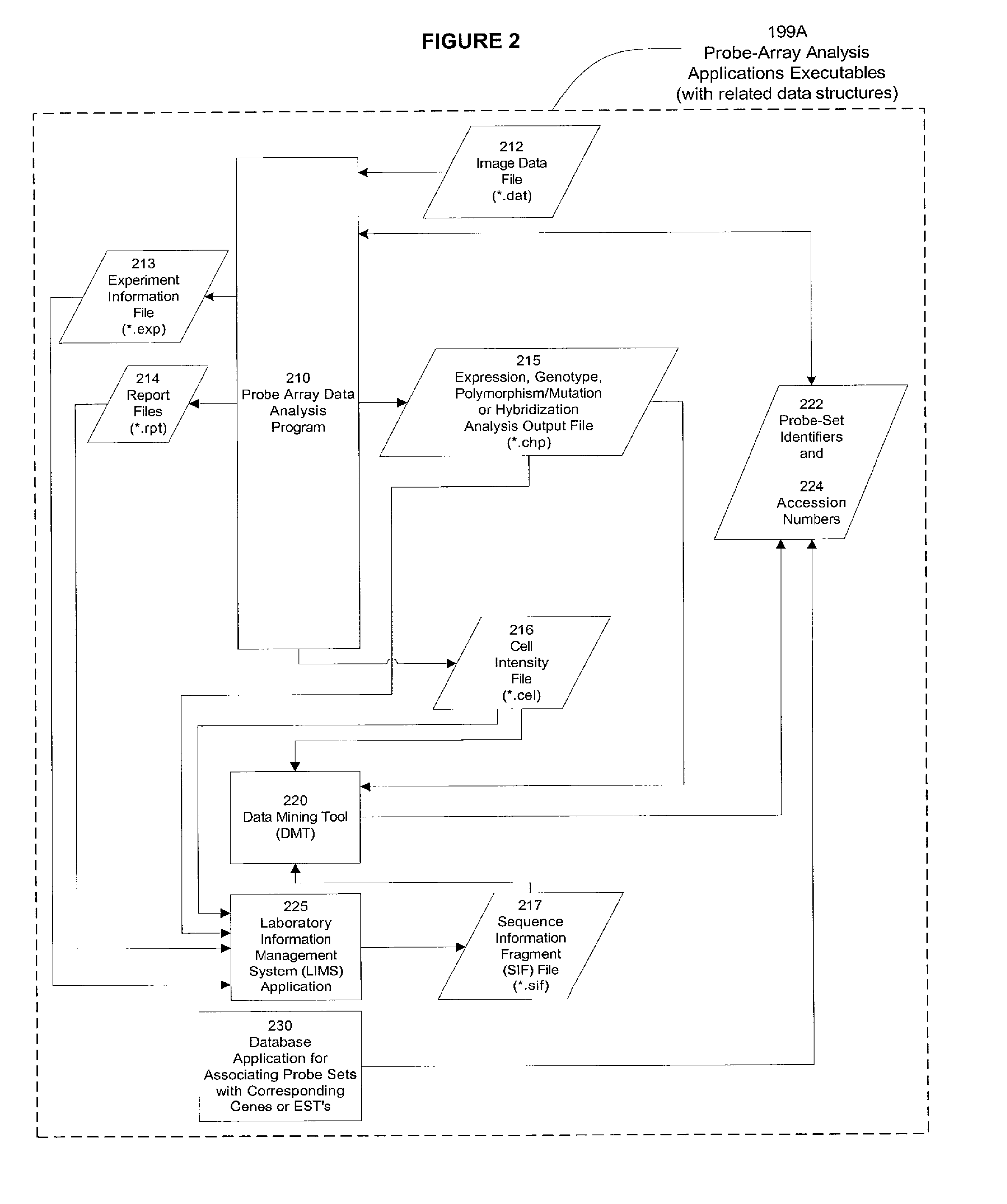 Method, system and computer software for variant information via a web portal