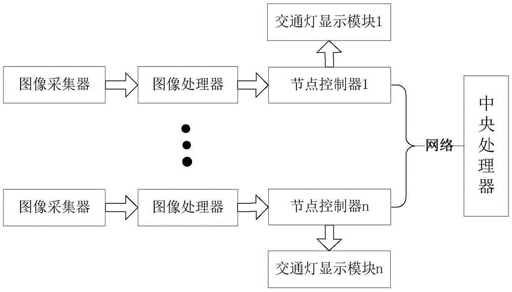 An intelligent traffic light control system and its implementation method