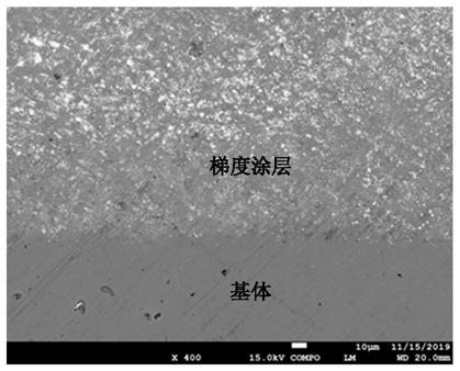 Wear-resistant and corrosion-resistant gradient coatings of middle trough of scraper conveyor