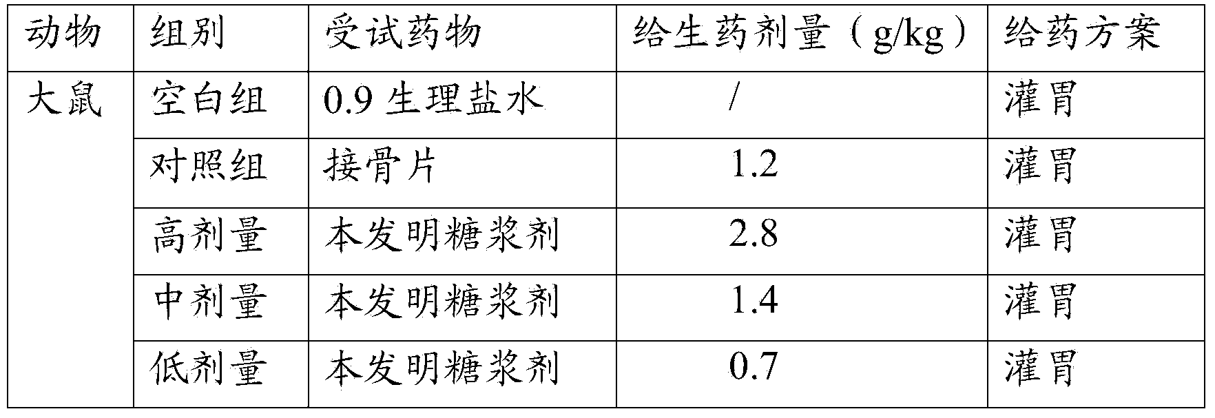 Traditional Chinese medicine for treating fracture and preparation method thereof