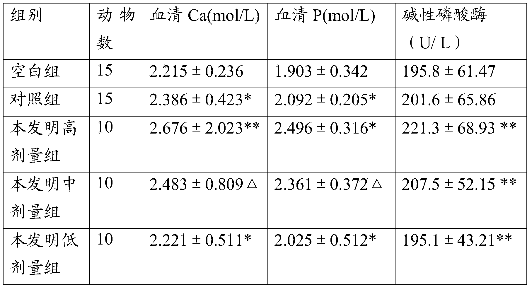 Traditional Chinese medicine for treating fracture and preparation method thereof