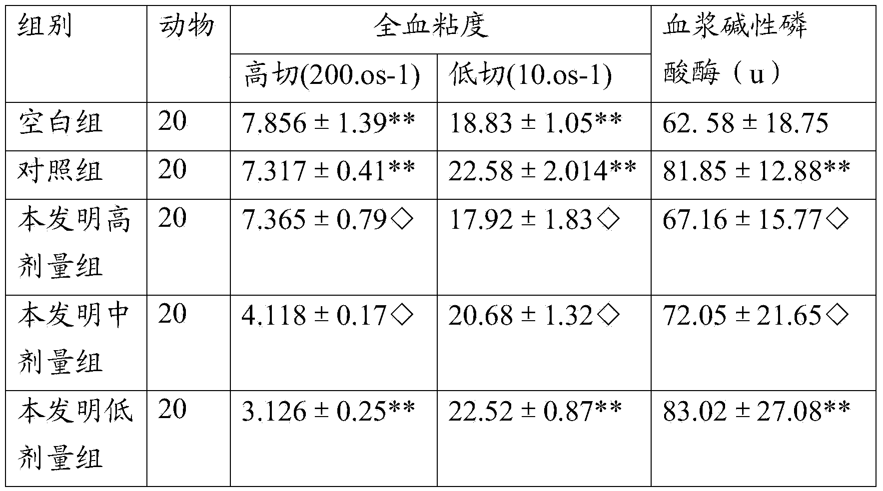 Traditional Chinese medicine for treating fracture and preparation method thereof