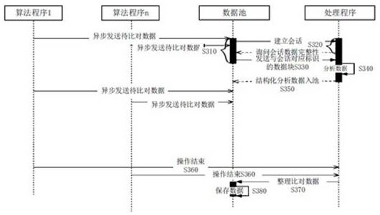 Method and apparatus for analyzing algorithm program data