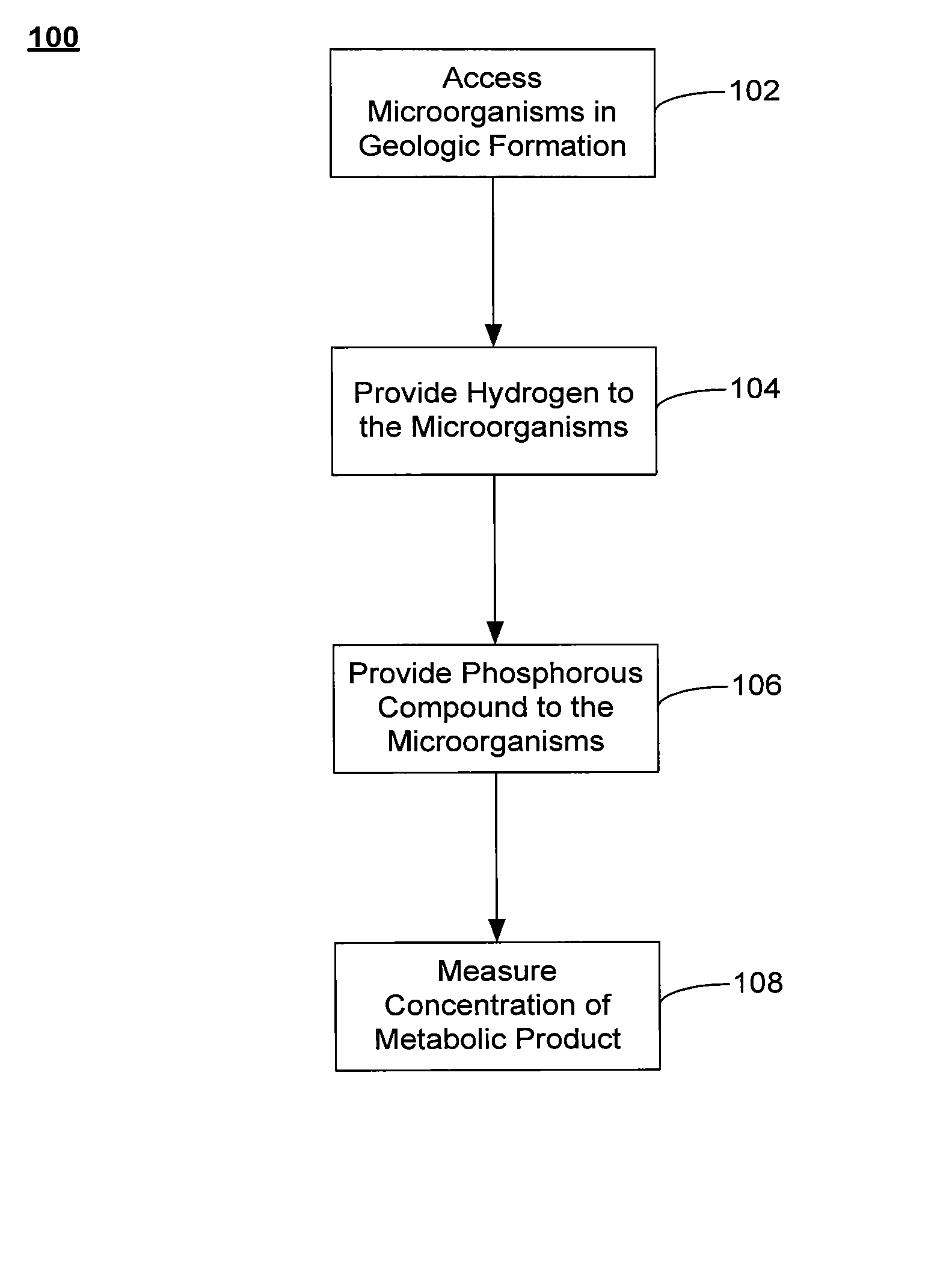 Chemical amendments for the stimulation of biogenic gas generation in deposits of carbonaceous material