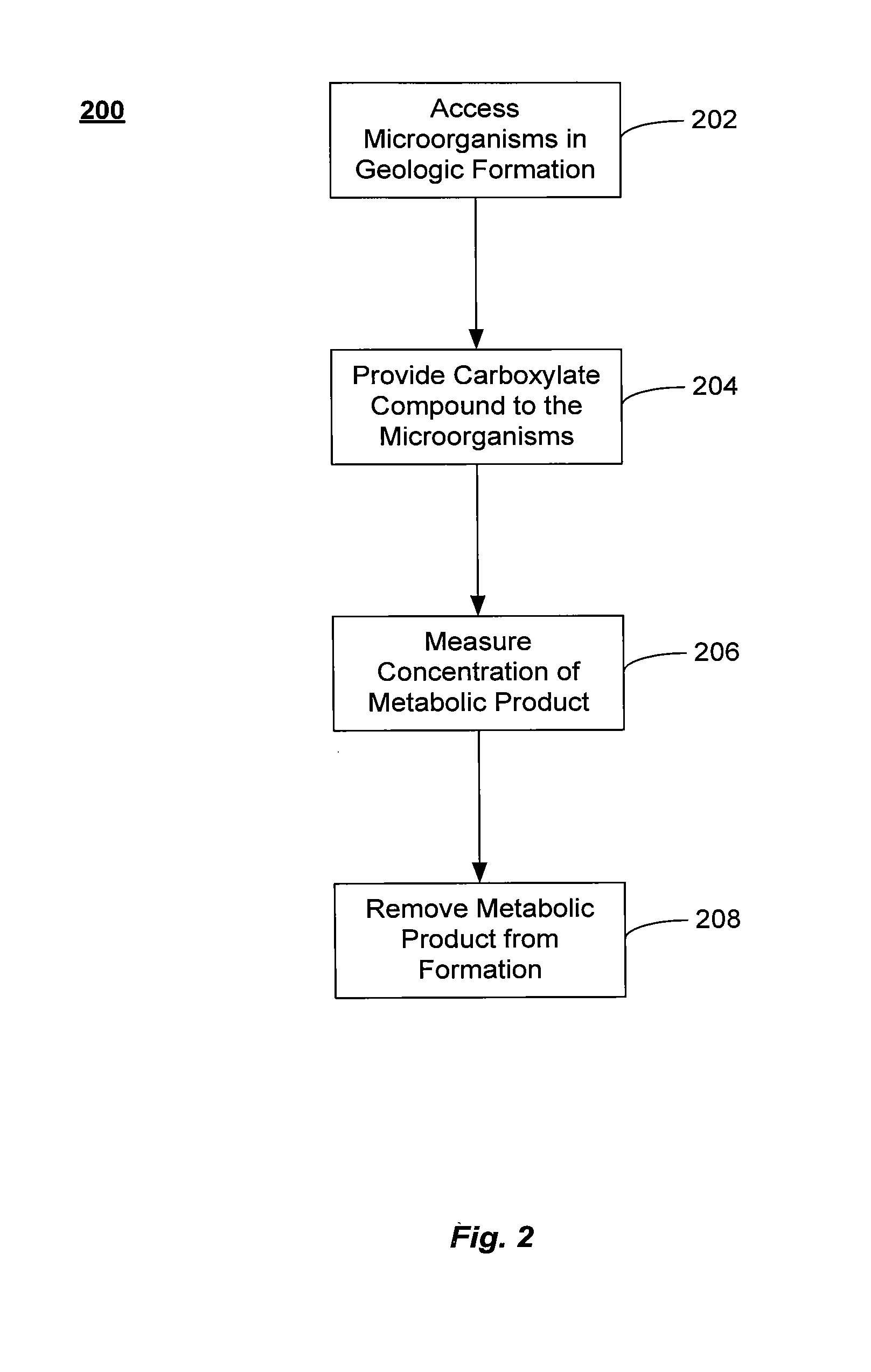 Chemical amendments for the stimulation of biogenic gas generation in deposits of carbonaceous material