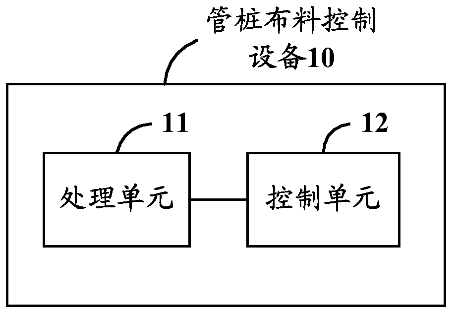 A device, system and method for pipe pile material distribution control