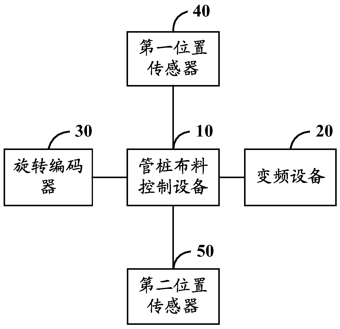 A device, system and method for pipe pile material distribution control