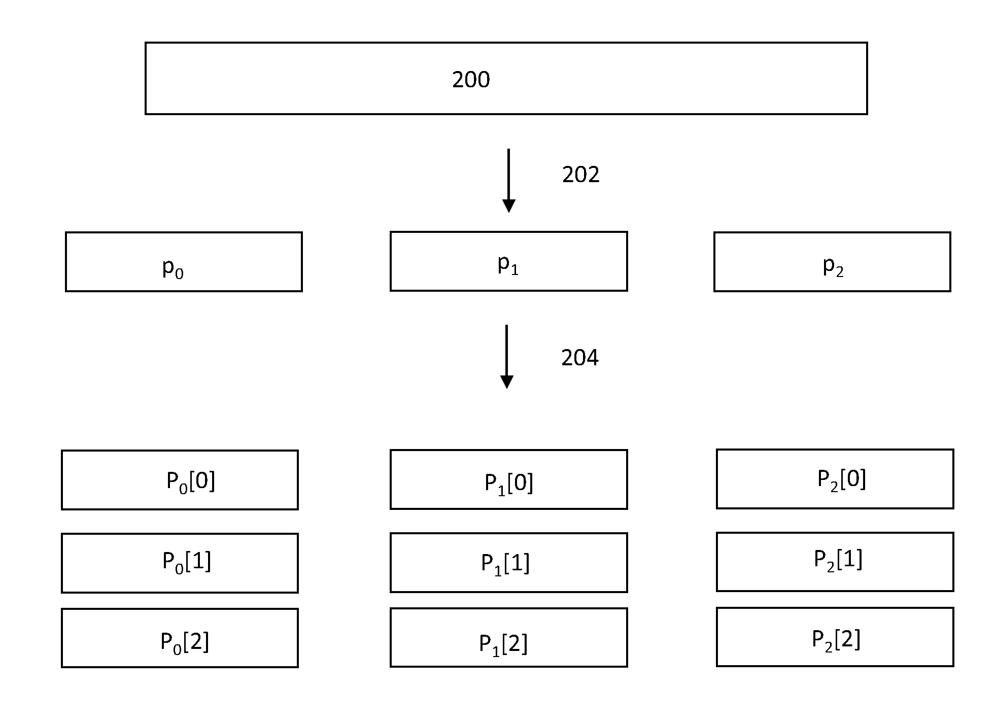 Peer-to-peer content distribution