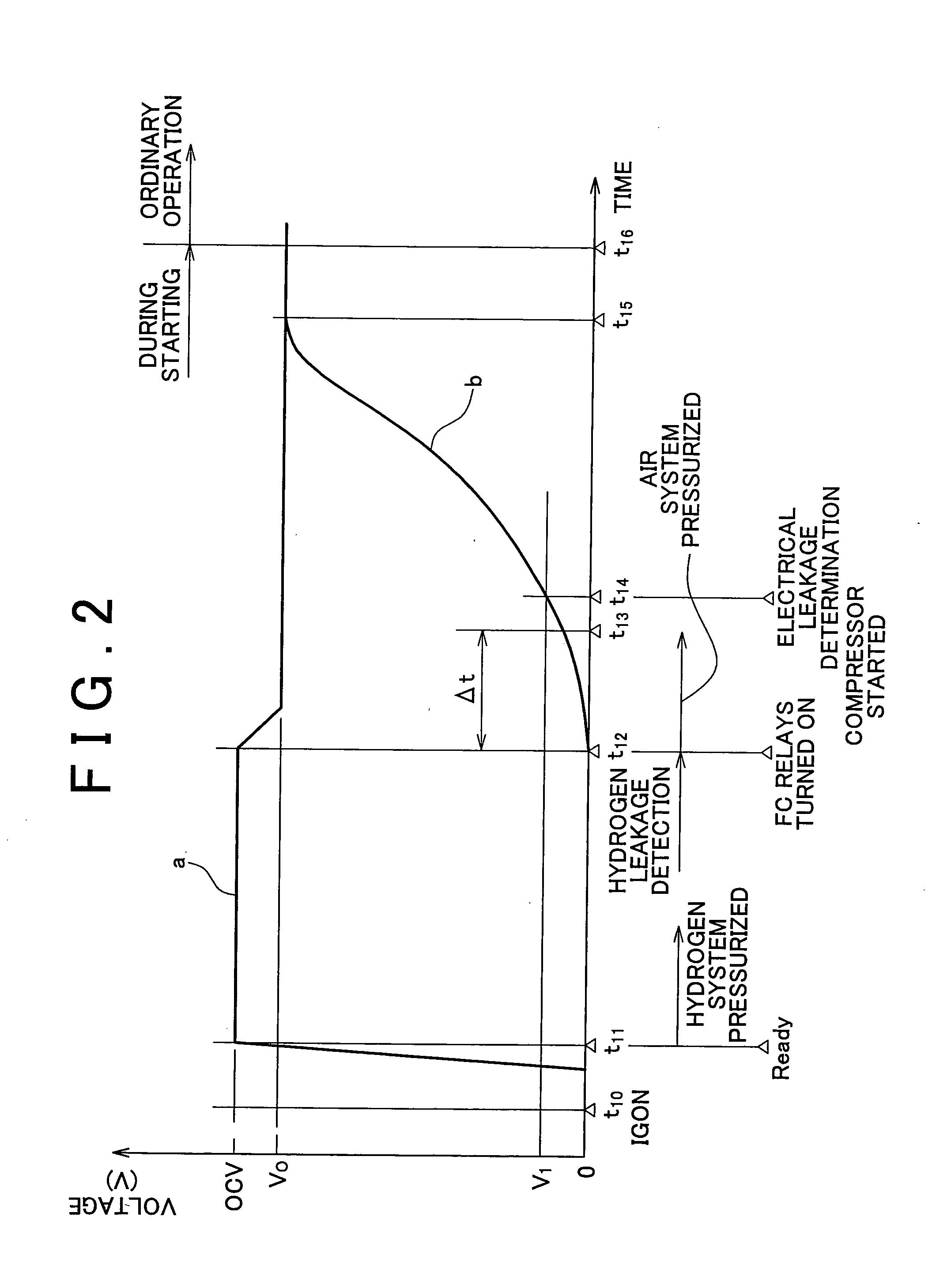 Fuel cell system, control method for the fuel cell system, and electric vehicle equipped with the fuel cell system