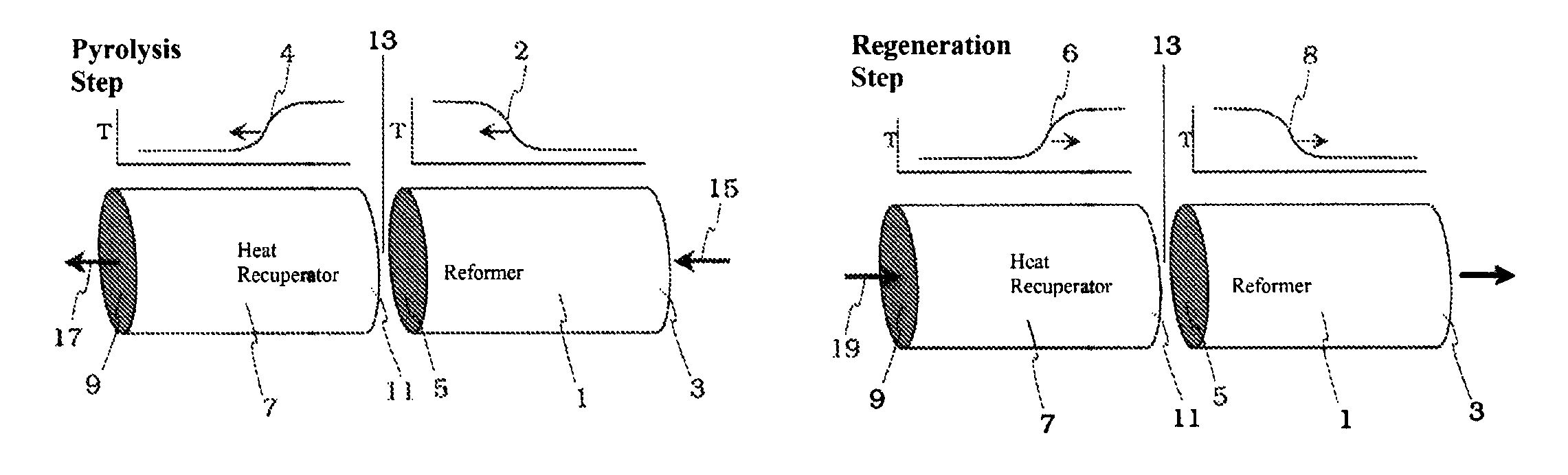 Advanced materials for regenerative pyrolysis reactors, methods, and reactors using the same