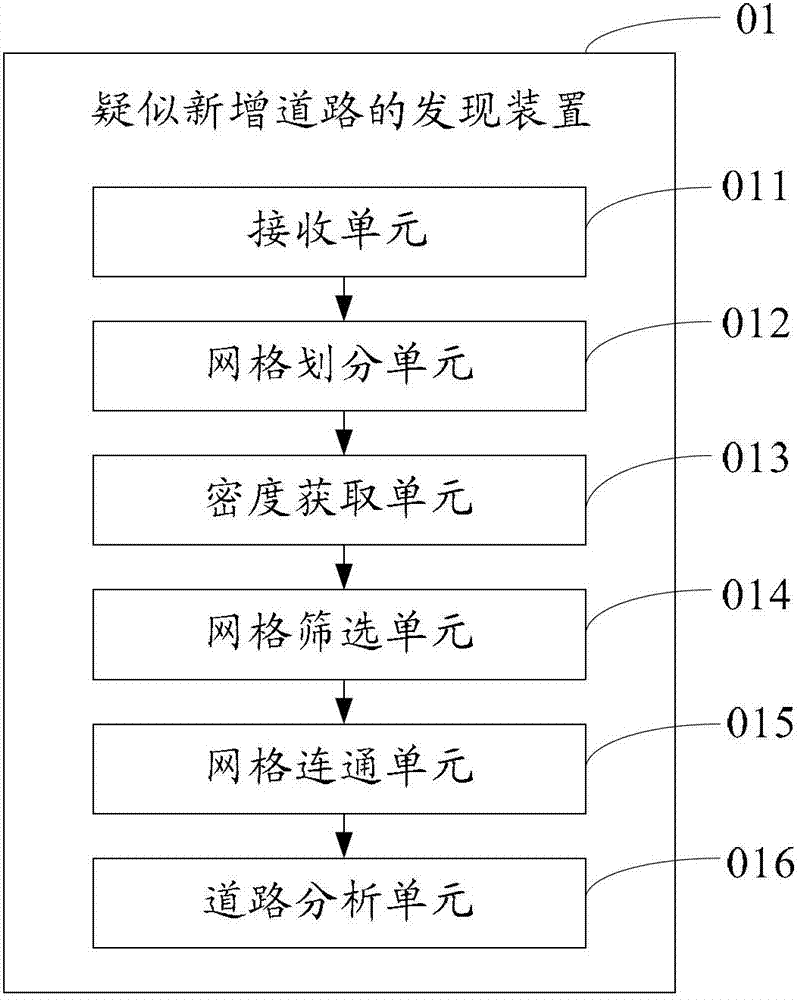 Method and device for discovering suspected newly-added roads