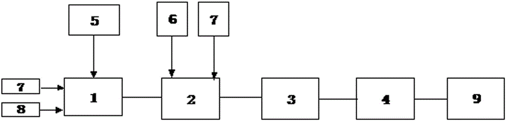 Lignocellulose raw material dilute acid steam explosion pretreatment method