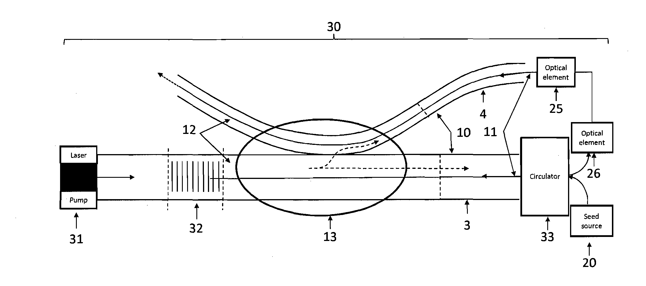 High power and high gain fiber amplifier