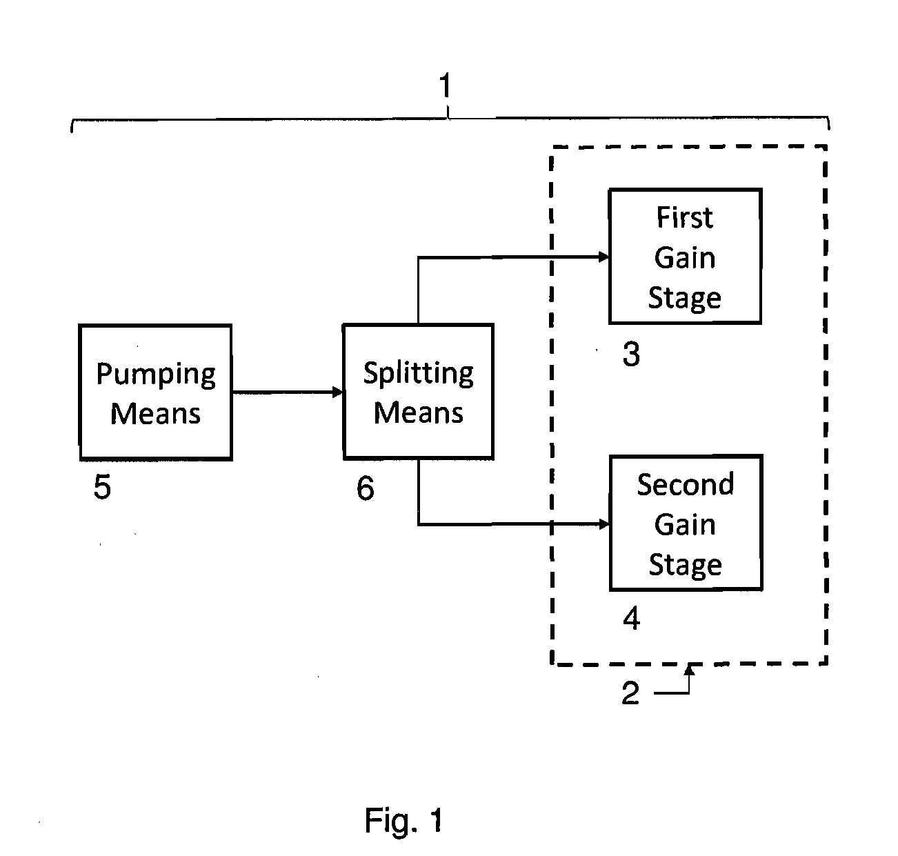 High power and high gain fiber amplifier