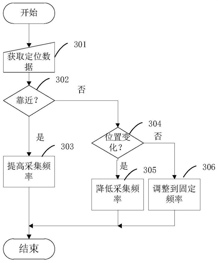 Positioning data processing method, device, electronic device and storage medium