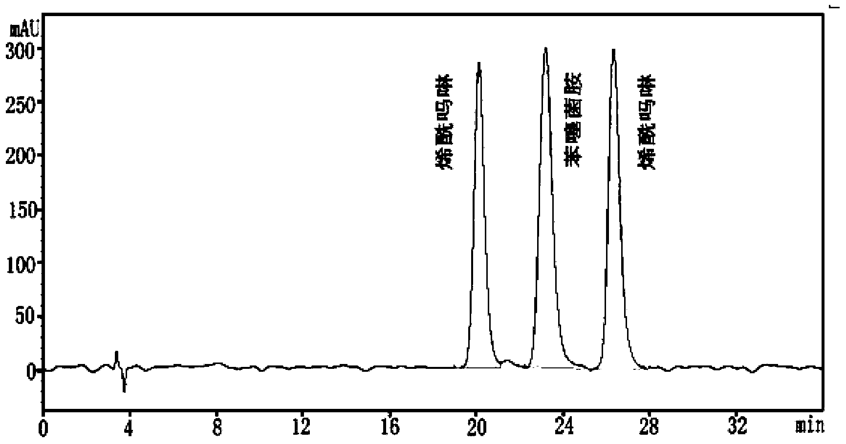 Analysis method for contents of active components in benthiavalicarb.isopropyl-dimethomorph compound preparation