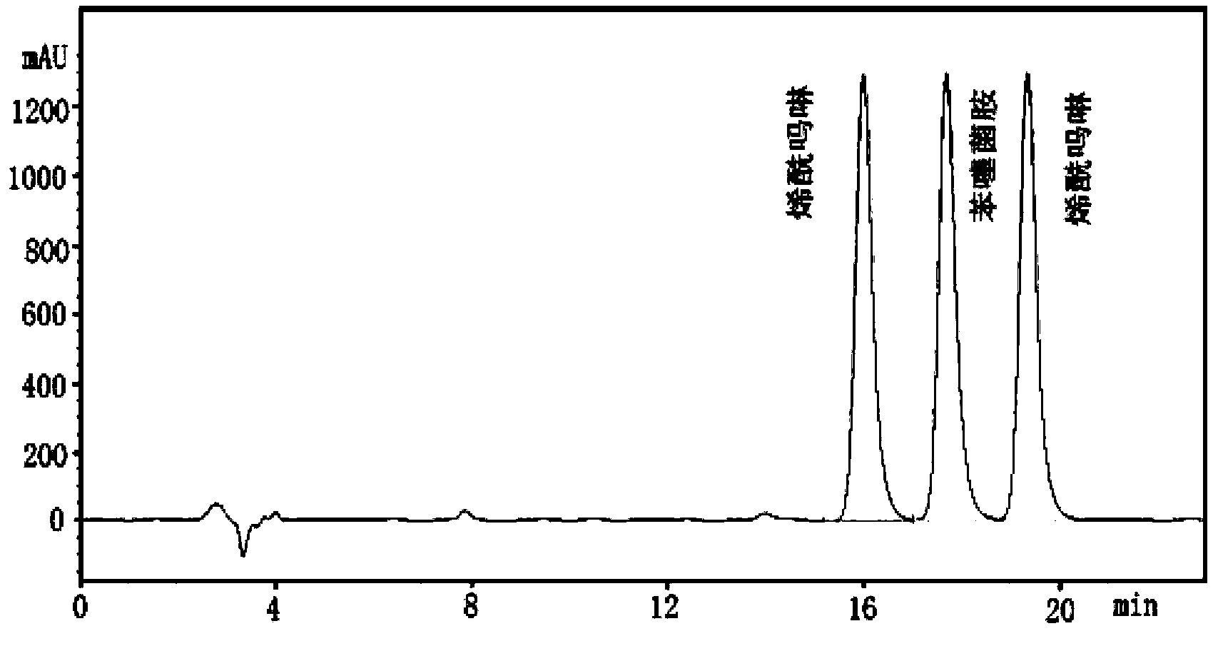 Analysis method for contents of active components in benthiavalicarb.isopropyl-dimethomorph compound preparation