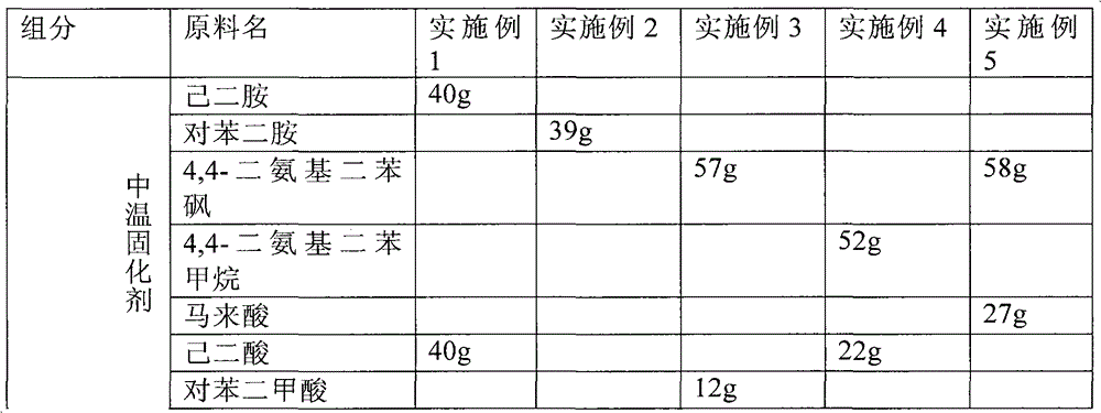 Intermediate temperature-cured epoxy adhesive for coverlay of flexible printed circuit and preparation method thereof